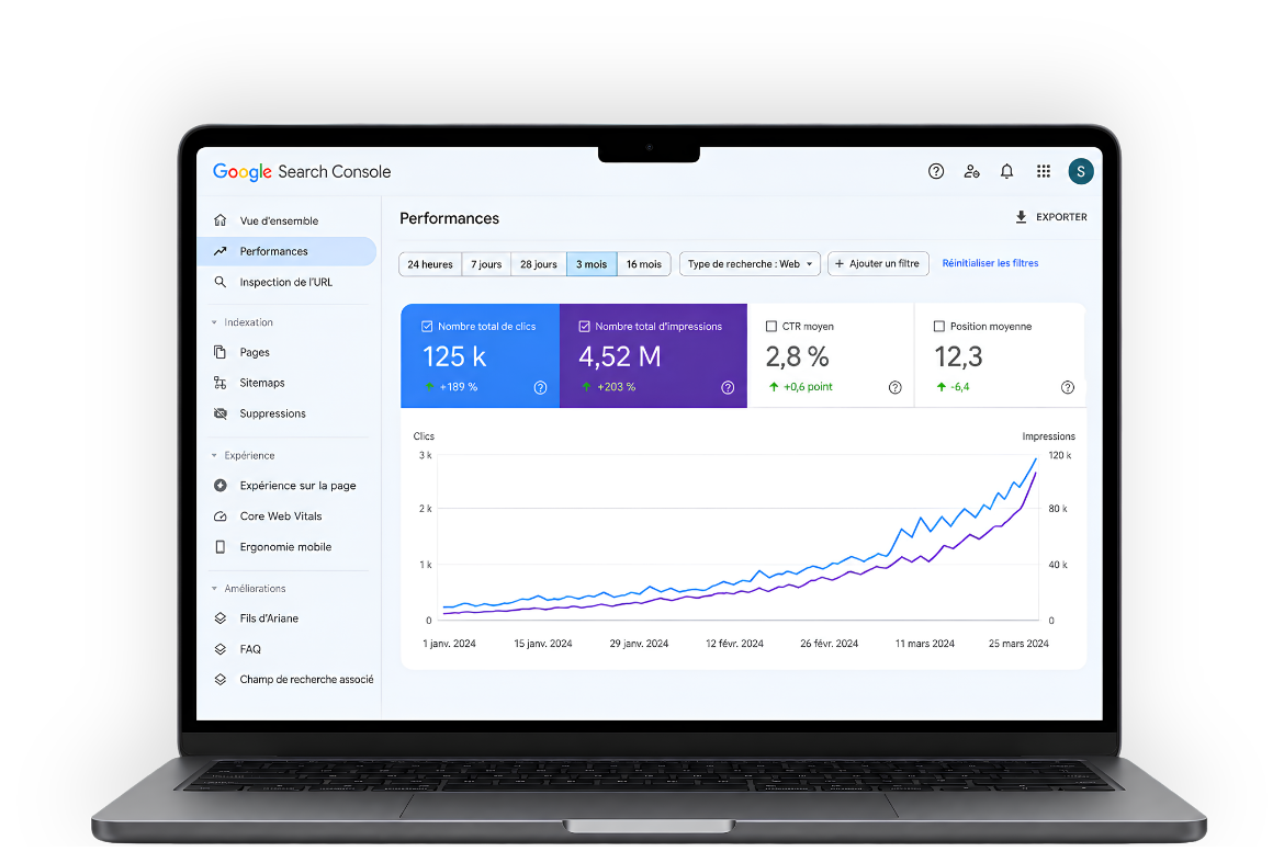 Croissance du trafic et des impressions sur Google Search Console